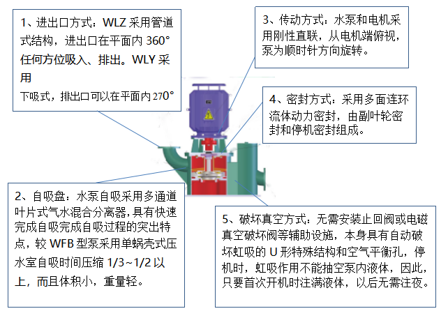 IZL立式自吸泵結(jié)構(gòu)圖.png